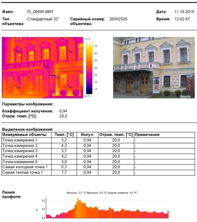 Проведение тепловизионного обследования СПб ГБУ «Пушкинский районный дом культуры»