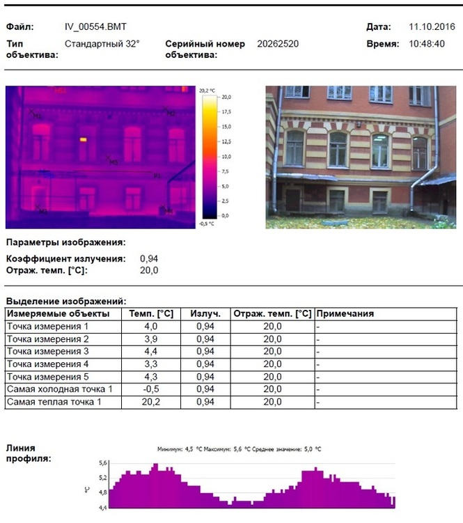 Проведение тепловизионного обследования ГБДОУ детский сад № 7 Пушкинского района Санкт-Петербурга